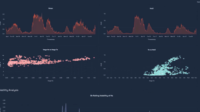 Dashboard for Wave analysis tool - Sea State analysis